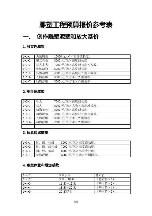 雕塑工程预算报价参考表