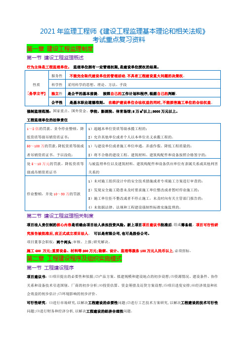 2021年监理工程师《建设工程监理基本理论和相关法规》考试重点复习资料