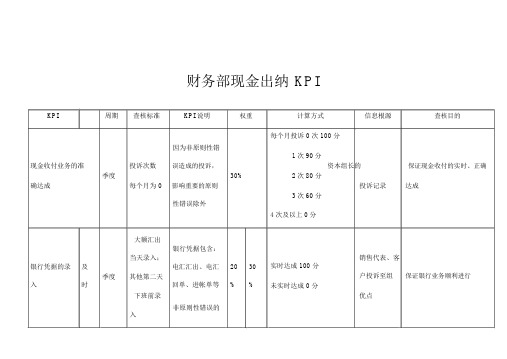 财务部现金出纳绩效考核指标(KPI)