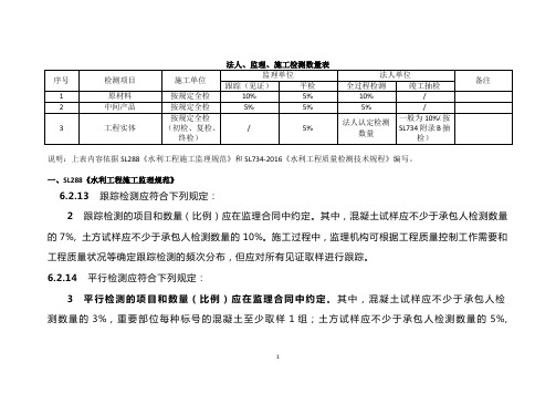 法人、监理、施工监测数量表(规范规定)==2020CH