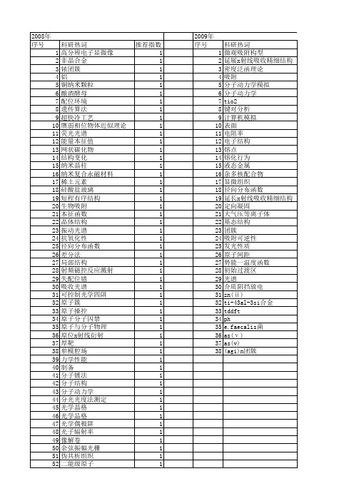 【国家自然科学基金】_原子间距_基金支持热词逐年推荐_【万方软件创新助手】_20140803