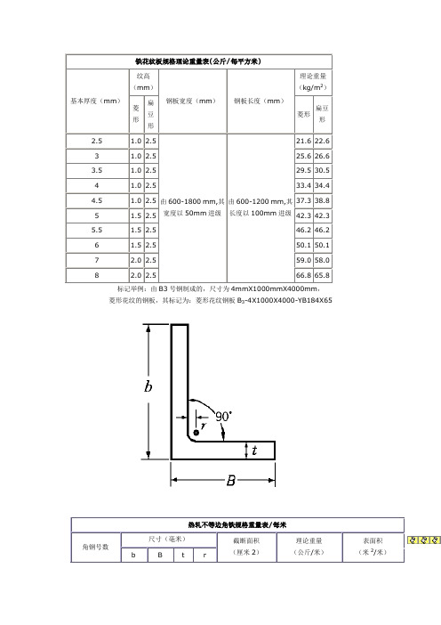 常用金属材料理论重量速查表