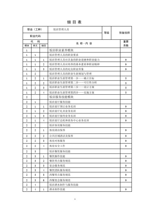 饭店管理人员_预备技师_鉴定要素细目表