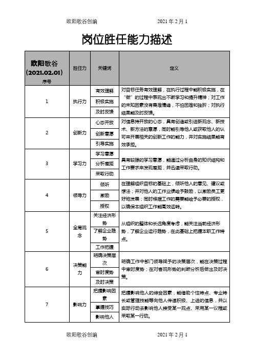 岗位胜任能力描述之欧阳歌谷创编