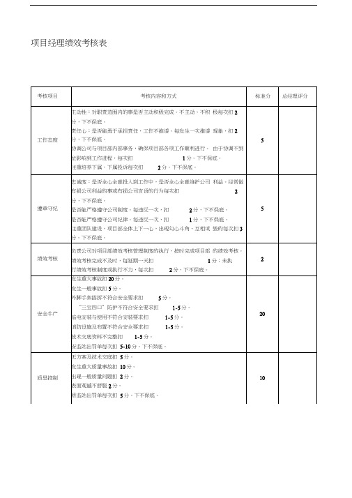 项目部人员绩效考核表