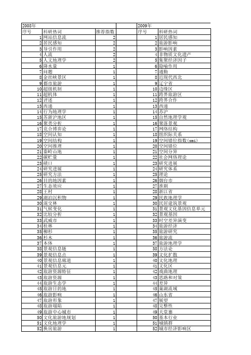 【国家自然科学基金】_旅游地理学_基金支持热词逐年推荐_【万方软件创新助手】_20140729