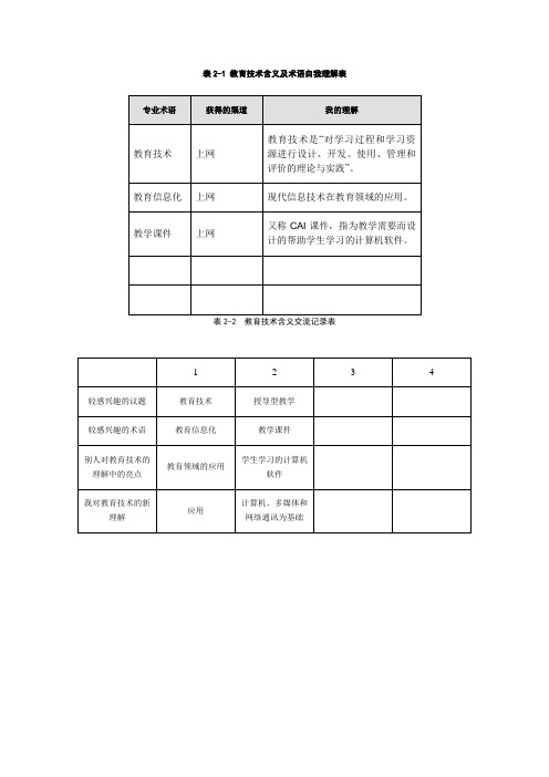 教育技术能力培训我的学习记录 表2-1至表7-5学习记录 我的档案袋