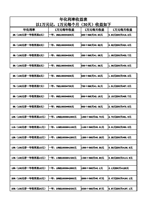 年化利率收益表