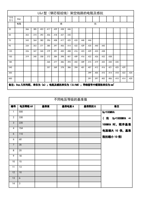 导线电阻电抗计算表及基准值表+允许电流