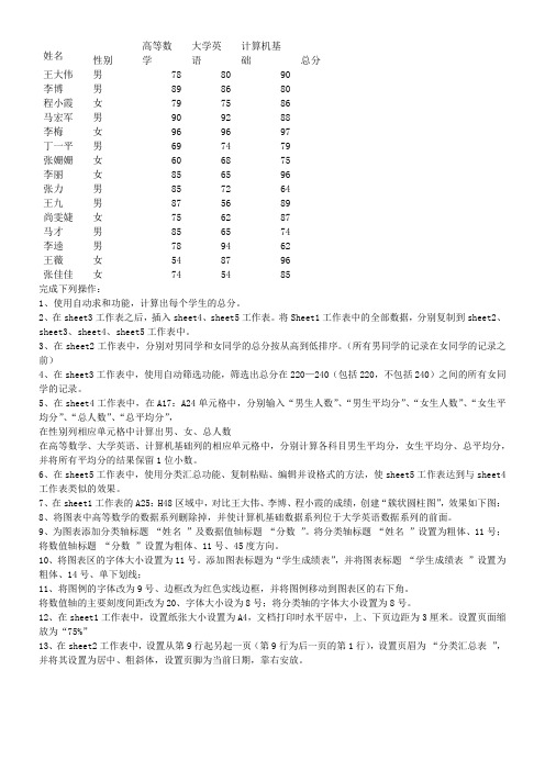 excel2010上机操作练习