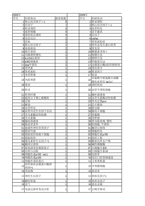 【国家自然科学基金】_核心结合因子_基金支持热词逐年推荐_【万方软件创新助手】_20140730