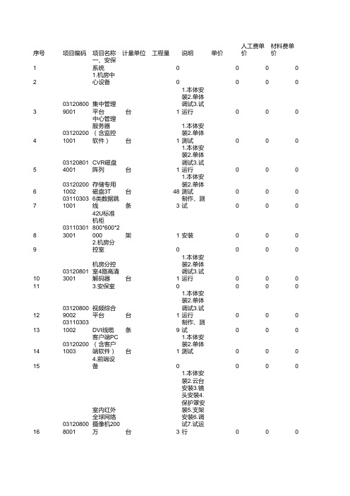 监控系统_表1(1)   分部分项工程量清单计价表