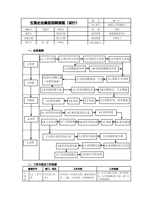 五强企业集团招聘规程(流程)