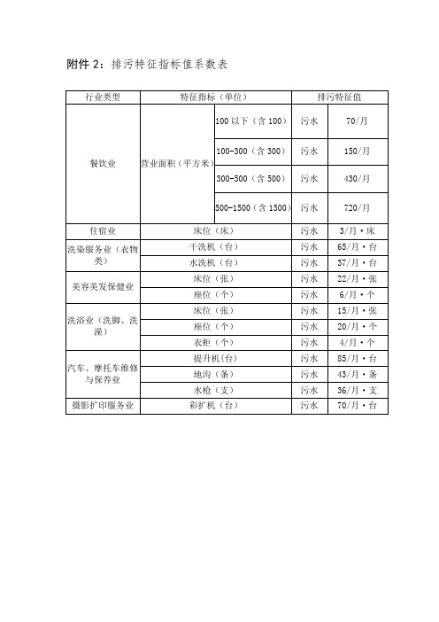 《排污特征指标值系数表》