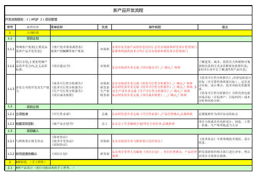 PDS流程