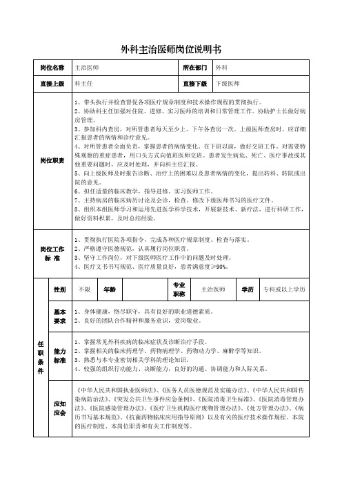 外科主治医师岗位说明书