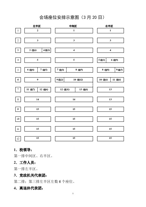 会场座位安排示意图(3月20日)