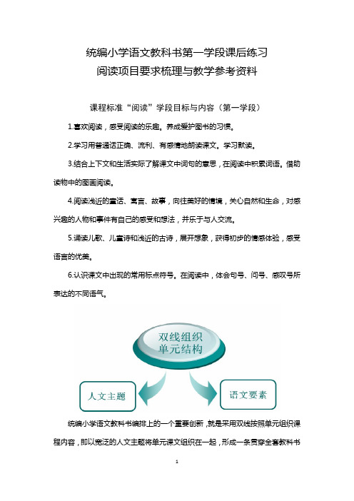 部编小学语文教科书第一学段课后练习中阅读要求梳理