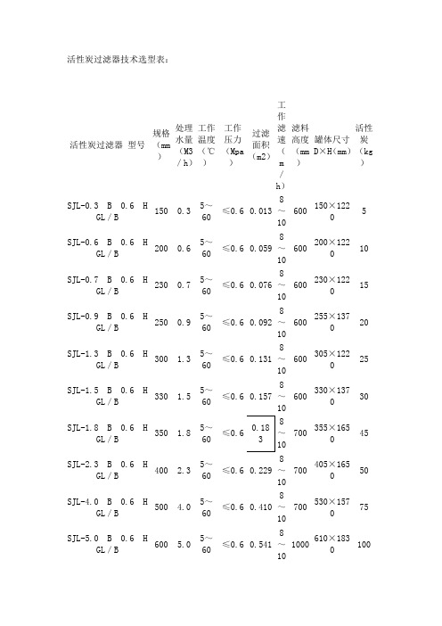 活性炭设计参数