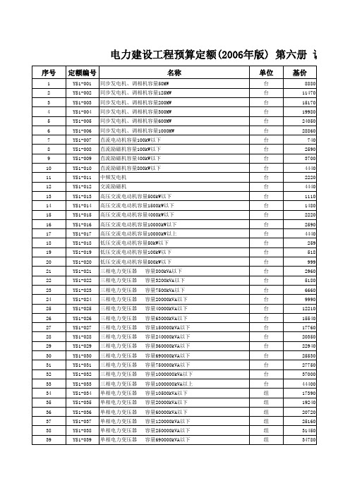 电力建设工程概预算定额(2006年版)