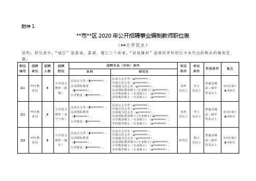 广州市增城区2020年公开招聘事业编制教师职位表【模板】