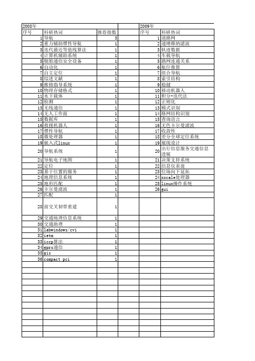 【国家自然科学基金】_导航数据库_基金支持热词逐年推荐_【万方软件创新助手】_20140802