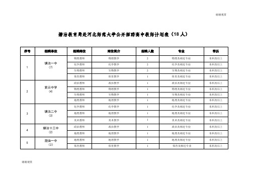 塘沽教育局赴河北师范大学公开招聘高中教师计划表(18人) .doc