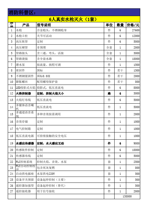 报价明细2000平科技馆设备清单