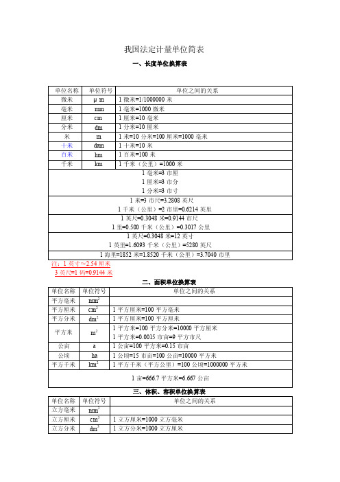 我国法定计量单位简表