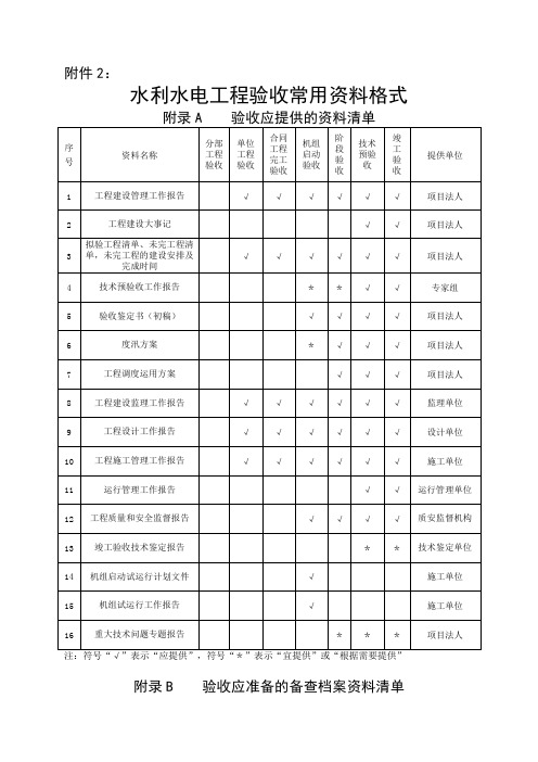 最新最全的水利水电工程验收全套常用资料(范本)word版本