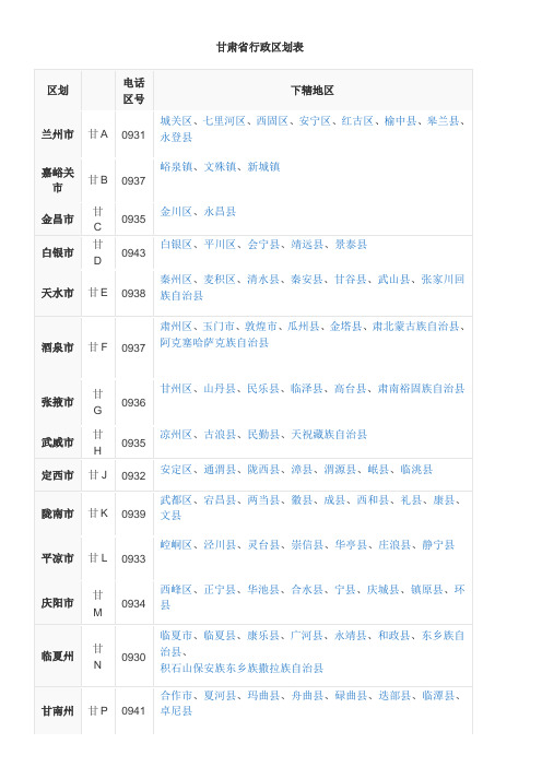 甘肃省行政区划分表