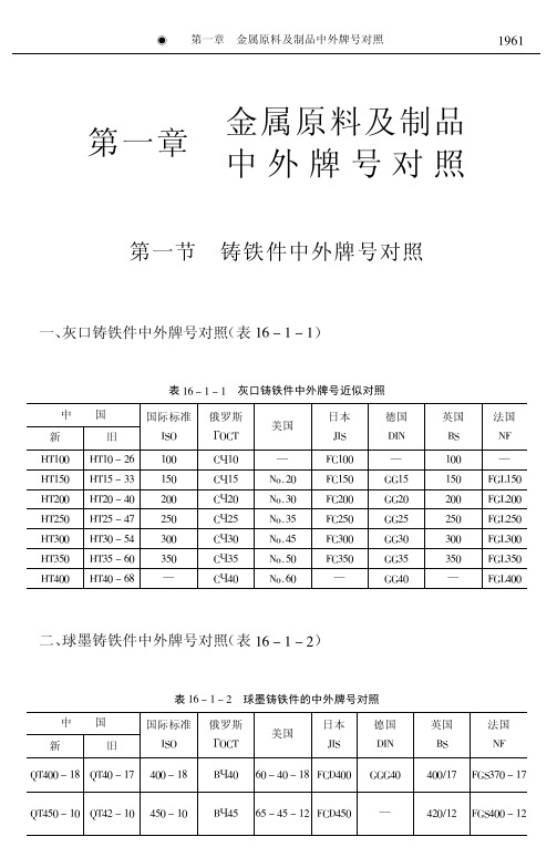 金属原料及制品中外牌号对照