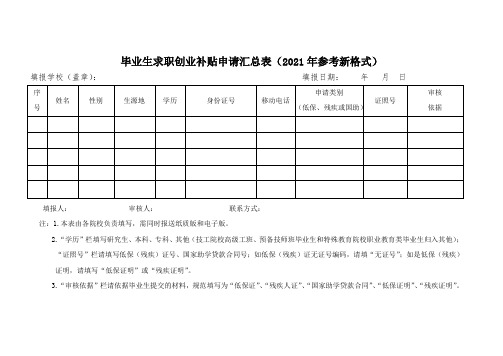 毕业生求职创业补贴申请汇总表(2021年参考新格式)