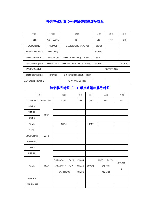 国内外金属材料对照表