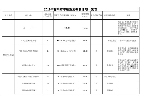 2013年市本级规划编制任务一览表3月5日