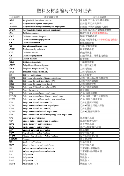 塑料及树脂缩写代号对照表