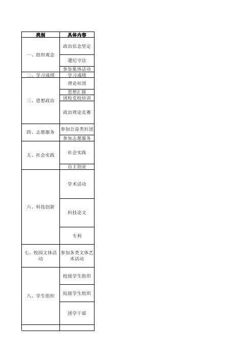 团员成长量化指标得分汇总