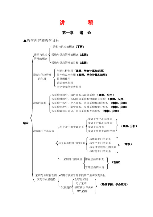 采购与供应管理教案