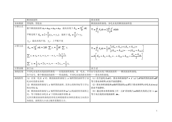 船舶静力学2-No3