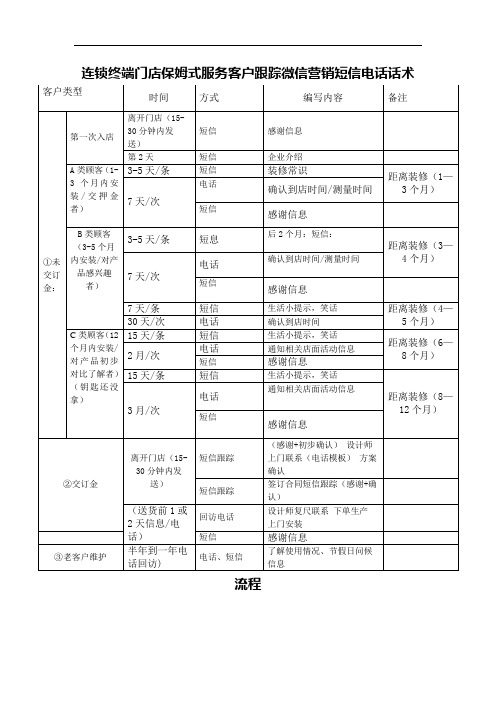 连锁终端门店保姆式服务客户跟踪微信营销短信电话话术