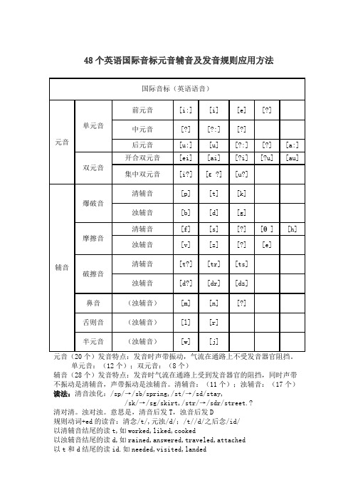 48个英语国际音标元音辅音及发音