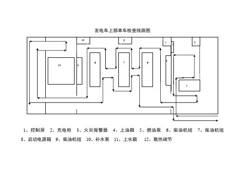 发电车上部单车检查线路图