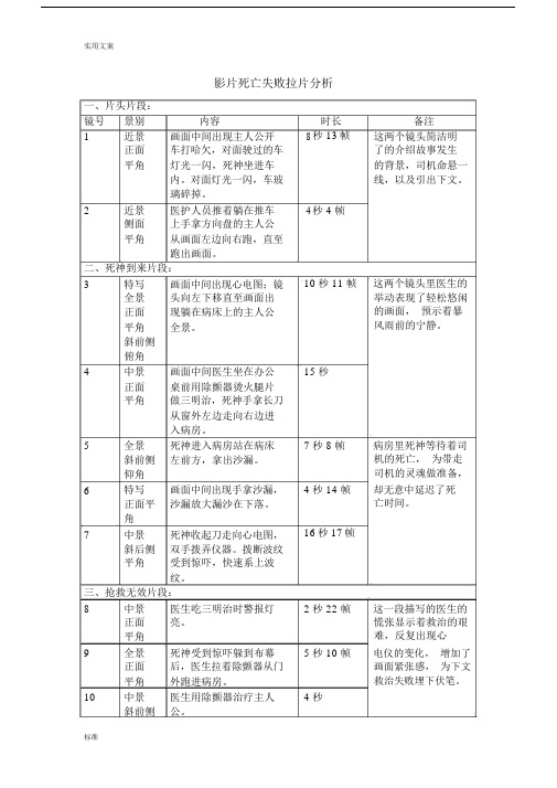 《死亡失败》拉片解析总结报告总结.docx