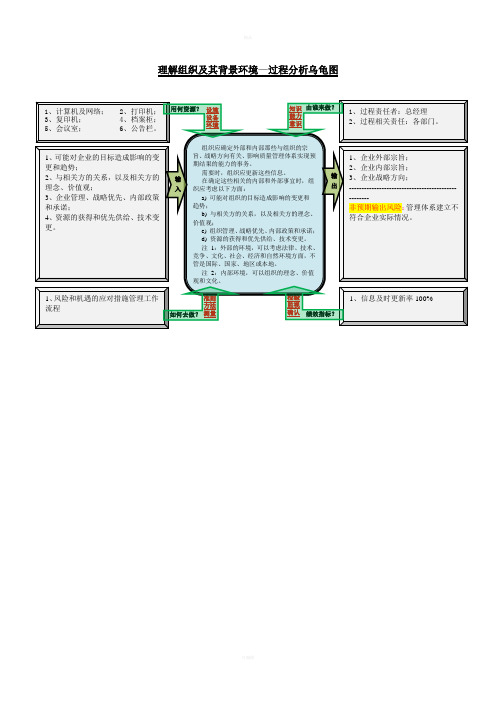 过程分析乌龟图(ISO9001：2015版)