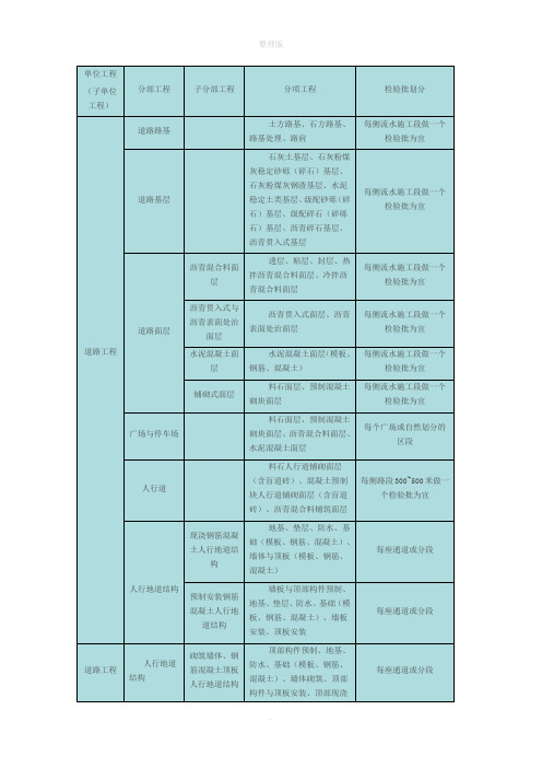 市政工程单位、分部、分项工程、检验批的划分