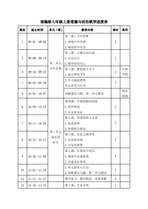 2024最新部编版七年级上册道德与法治教学进度表