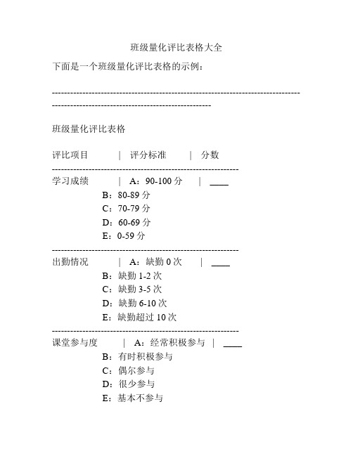 班级量化评比表格大全