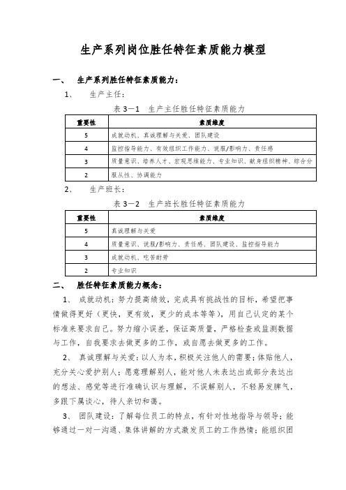 生产系列岗位胜任特征素质能力模型