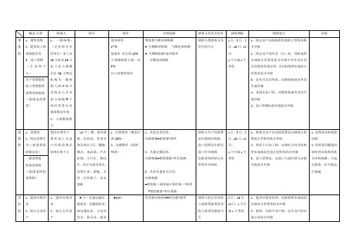 主要税种对比表