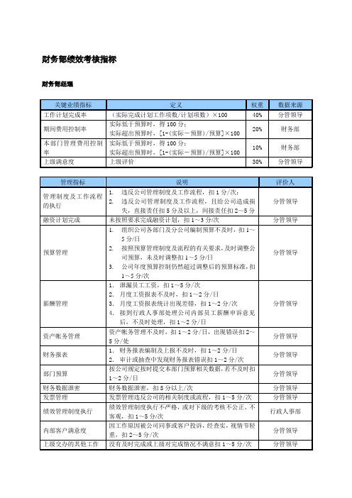 某中型制造业财务部KPI绩效考核指标